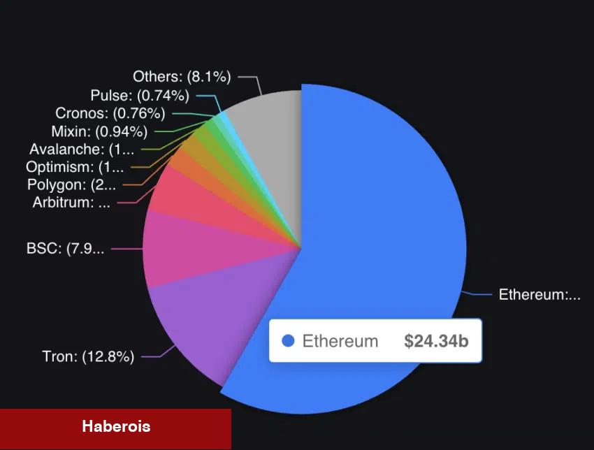 Not Alın: TVL Ölçüsü En Yüksek 8 Altcoin Bunlar!