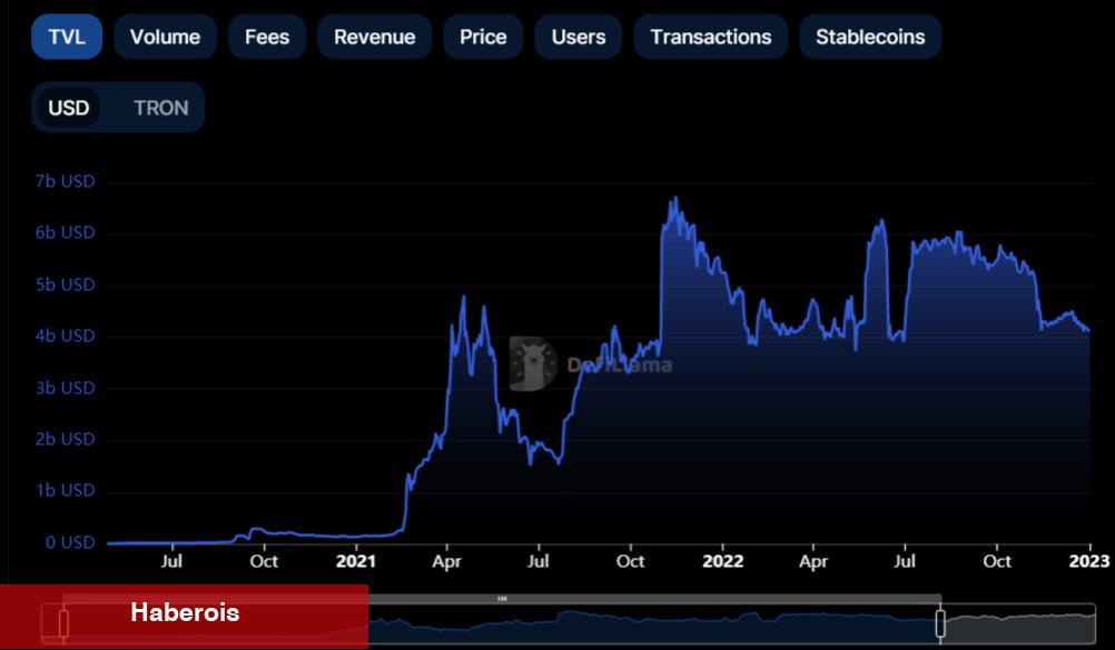 Not Alın: TVL Ölçüsü En Yüksek 8 Altcoin Bunlar!