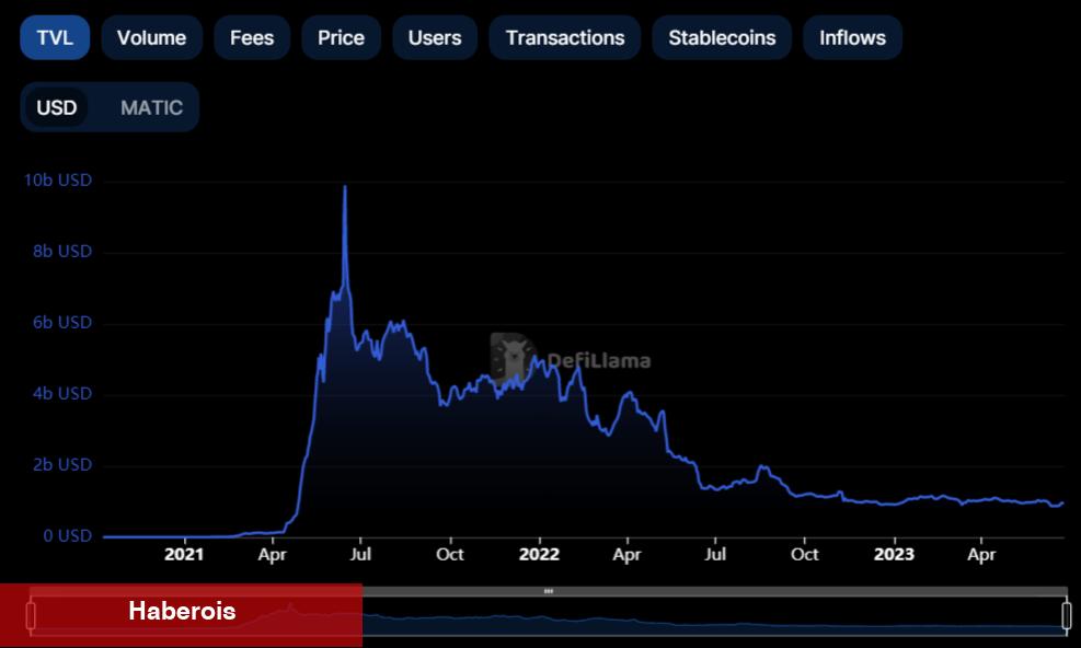 Not Alın: TVL Ölçüsü En Yüksek 8 Altcoin Bunlar!