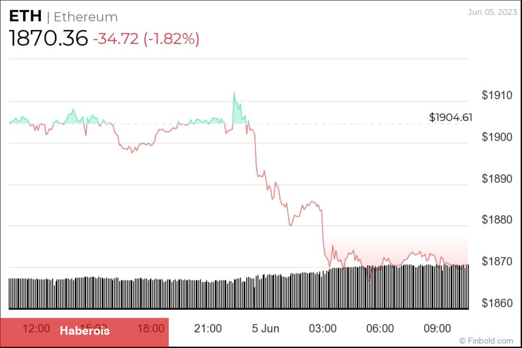 Onmilyarları Yöneten Şirketten Altcoin Kestirimi: Bu 2’si Uçabilir! - Haberois Onmilyarları Yöneten Şirketten Altcoin Kestirimi: Bu 2’si Uçabilir!