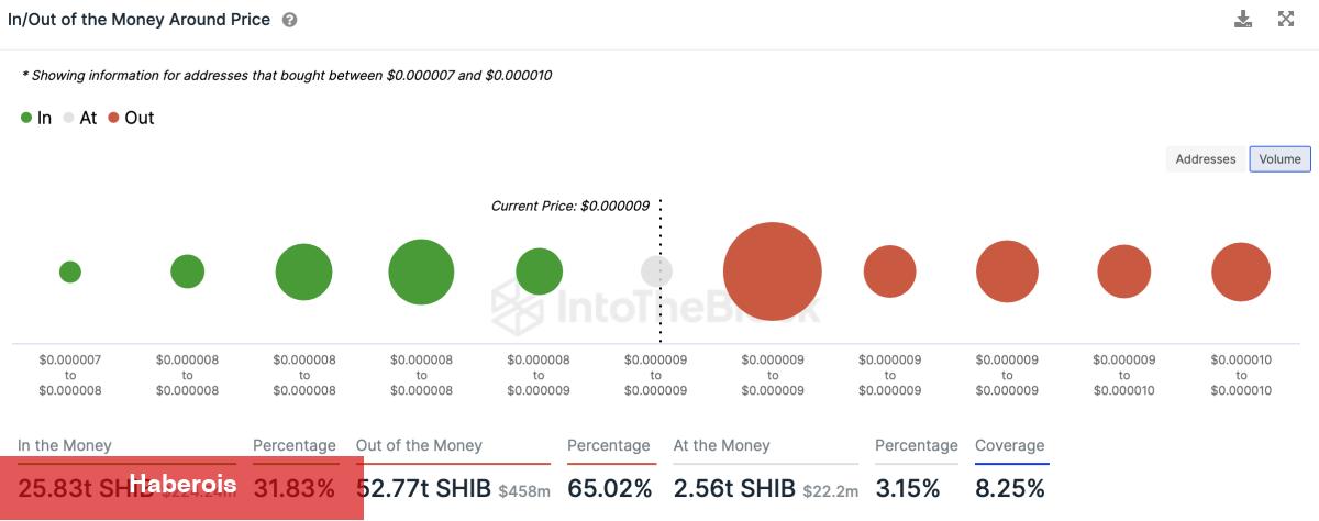 Önümüzdeki Günlerde Artış Beklenen 5 Altcoin! - Haberois Önümüzdeki Günlerde Artış Beklenen 5 Altcoin!