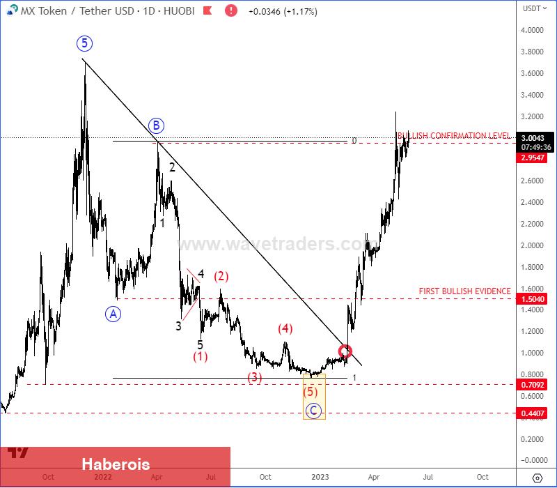 Önümüzdeki Günlerde Artış Beklenen 5 Altcoin! - Haberois Önümüzdeki Günlerde Artış Beklenen 5 Altcoin!