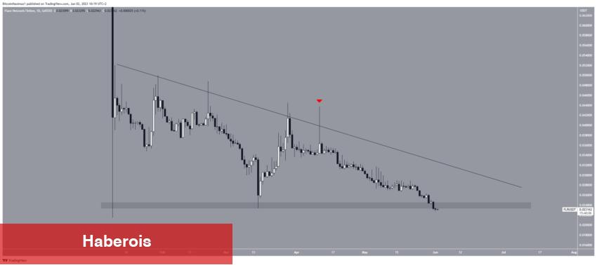 PEPE De Var: İste Son Haftada Loser Altcoinler - Haberois PEPE De Var: İste Son Haftada Loser Altcoinler
