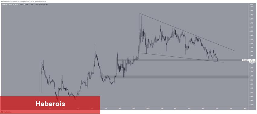 PEPE De Var: İste Son Haftada Loser Altcoinler - Haberois PEPE De Var: İste Son Haftada Loser Altcoinler