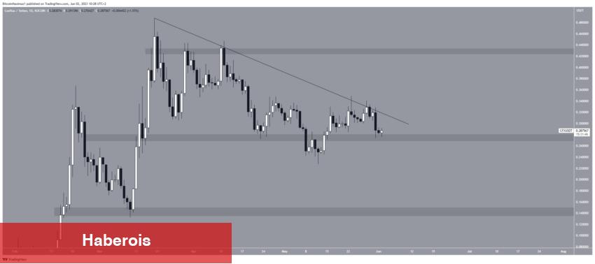 PEPE De Var: İste Son Haftada Loser Altcoinler - Haberois PEPE De Var: İste Son Haftada Loser Altcoinler