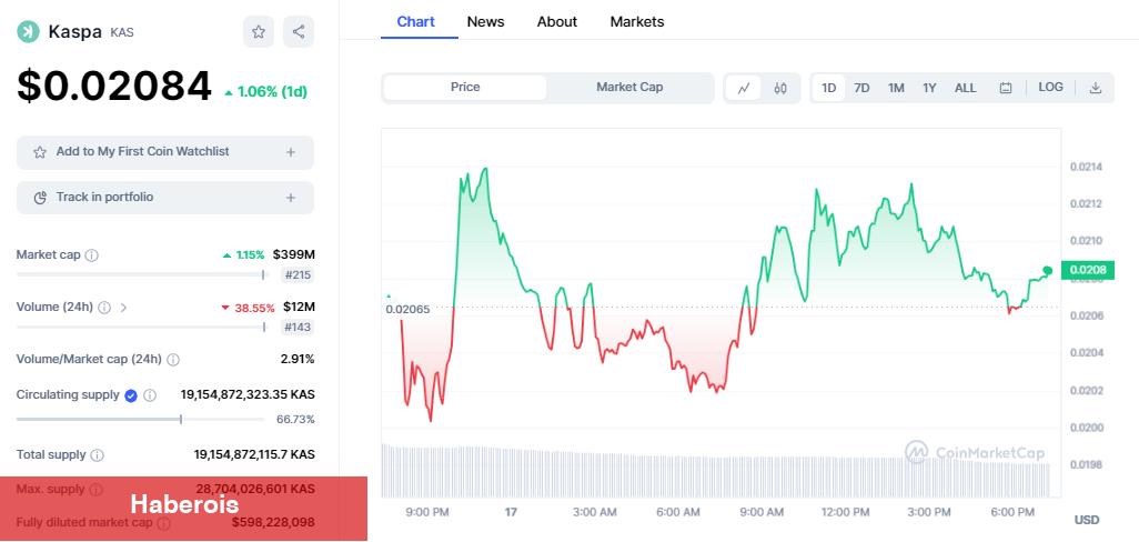 PEPE ve SHIB Değil! Yatırımcılar Bu 3 Altcoin İçin Yarışıyor - Haberois PEPE ve SHIB Değil! Yatırımcılar Bu 3 Altcoin İçin Yarışıyor