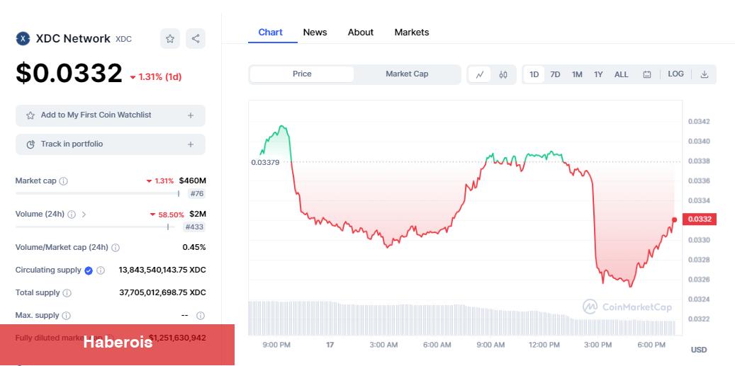 PEPE ve SHIB Değil! Yatırımcılar Bu 3 Altcoin İçin Yarışıyor - Haberois PEPE ve SHIB Değil! Yatırımcılar Bu 3 Altcoin İçin Yarışıyor