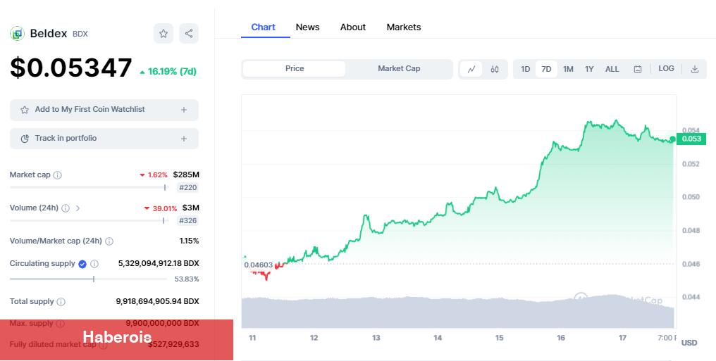 PEPE ve SHIB Değil! Yatırımcılar Bu 3 Altcoin İçin Yarışıyor - Haberois PEPE ve SHIB Değil! Yatırımcılar Bu 3 Altcoin İçin Yarışıyor