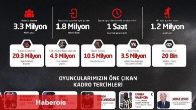 Petrol Ofisi Sosyal Lig'de sezonun 'enleri' belli oldu!