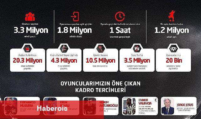 Petrol Ofisi Sosyal Lig'de sezonun 'enleri' belli oldu! - Haberois Petrol Ofisi Sosyal Lig'de sezonun 'enleri' belli oldu!