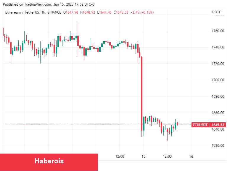 Regülatör Baskılarının Ortasında Bu 6 Altcoin İzlenmeli!