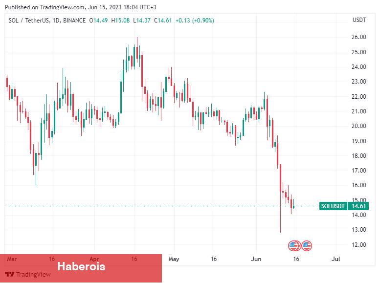Regülatör Baskılarının Ortasında Bu 6 Altcoin İzlenmeli!