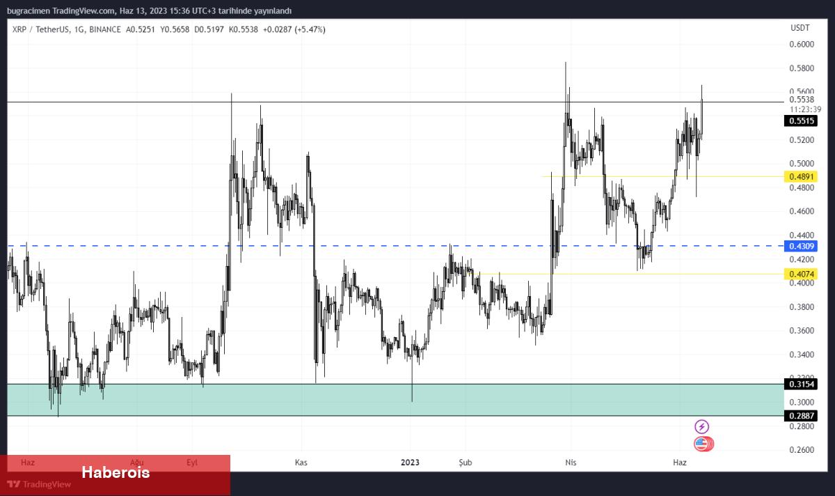 Ripple Fiyatı İçin 3 Bomba Kestirim: Haftalar İçinde… - Haberois Ripple Fiyatı İçin 3 Bomba Kestirim: Haftalar İçinde…