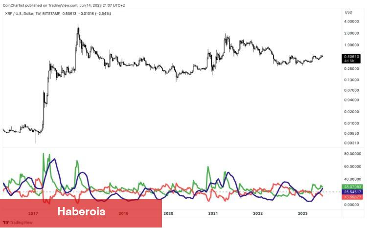 Ripple Fiyatı İçin 3 Bomba Kestirim: Haftalar İçinde… - Haberois Ripple Fiyatı İçin 3 Bomba Kestirim: Haftalar İçinde…