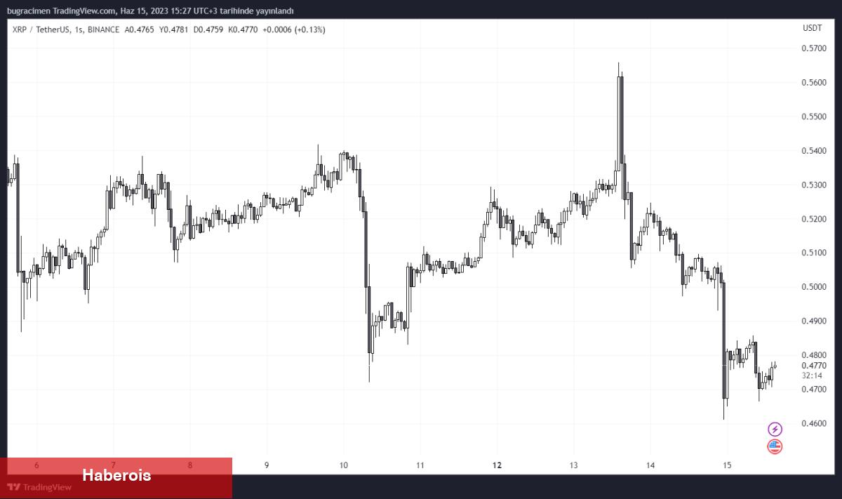 Ripple (XRP), Bu Ülkenin Merkez Bankası İle Anlaştı!