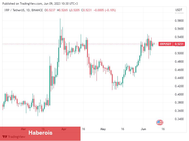 SEC Savaşından Hangi Altcoinler Kârlı Çıkar? İşte Tahminler! - Haberois SEC Savaşından Hangi Altcoinler Kârlı Çıkar? İşte Tahminler!