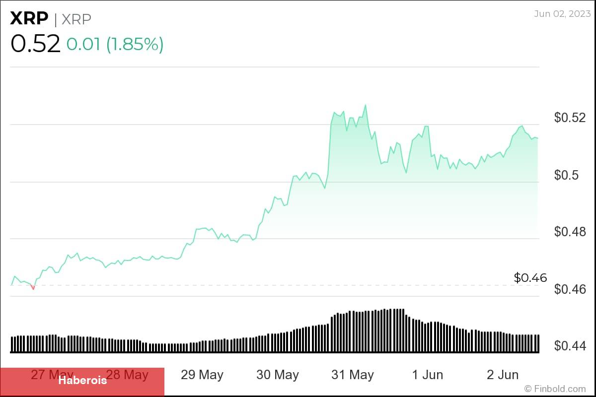 Sepetinizde Var mı? Bu 3 Altcoin Trend Oldu! - Haberois Sepetinizde Var mı? Bu 3 Altcoin Trend Oldu!