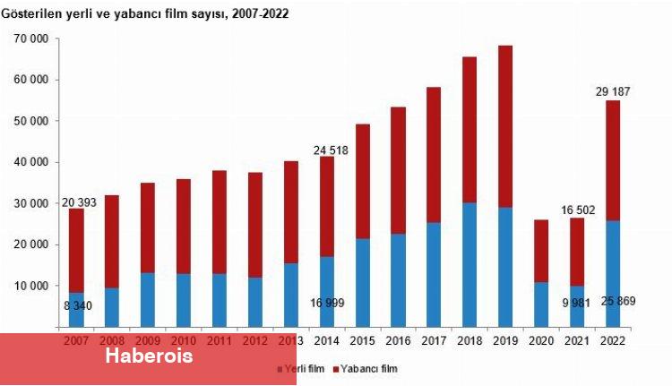 Sinema ve tiyatroları izlemeye doyamadık!