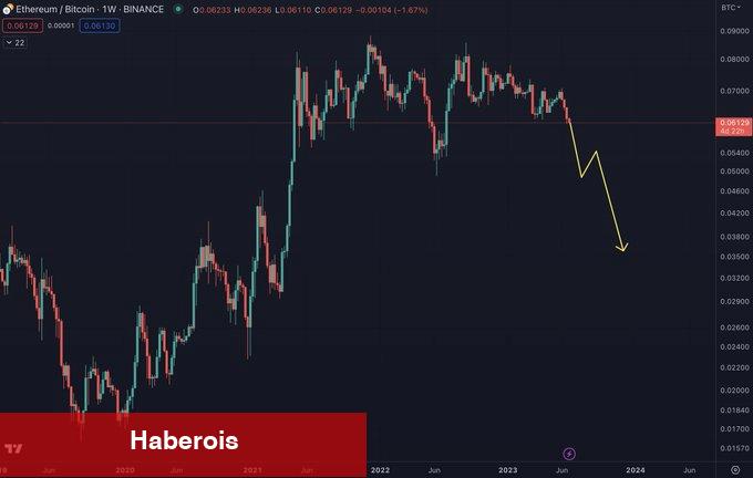 Tarih de Kondu! 3 Bitcoin Ustası: Sıradaki Düzeyler Bunlar!