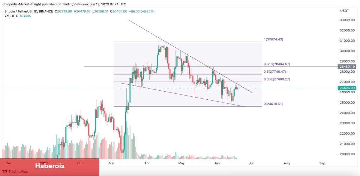 Tarihi Boğa Tuzağı mı? Bitcoin İçin Sıradaki Ne?