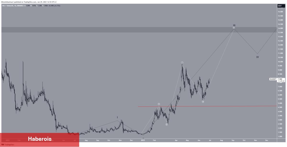 Temmuz’da 4 Altcoin İçin Üç Düğün Bir Cenaze!