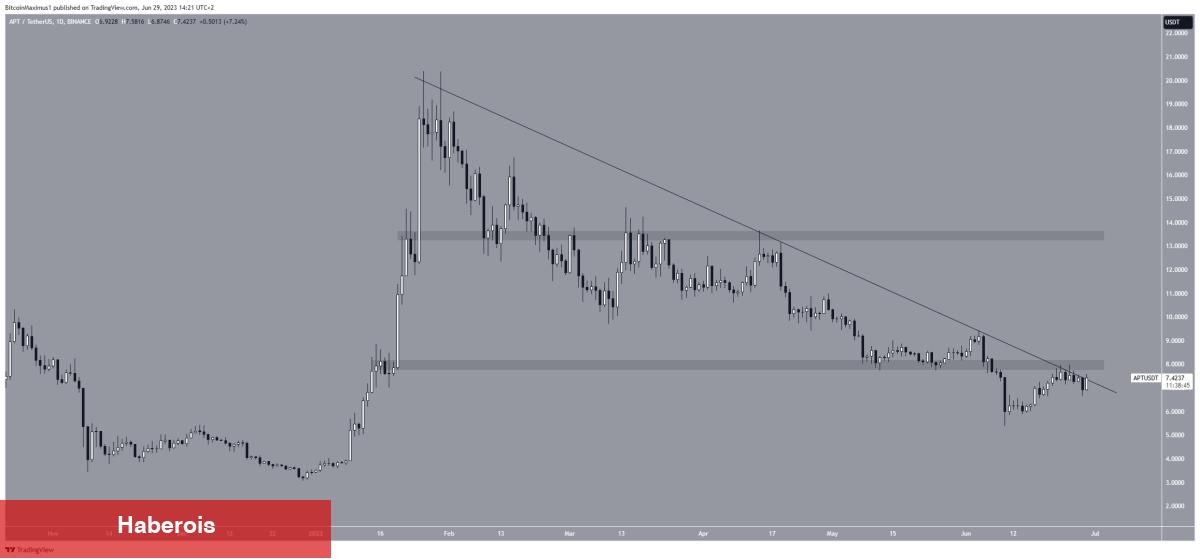 Temmuz’da 4 Altcoin İçin Üç Düğün Bir Cenaze!