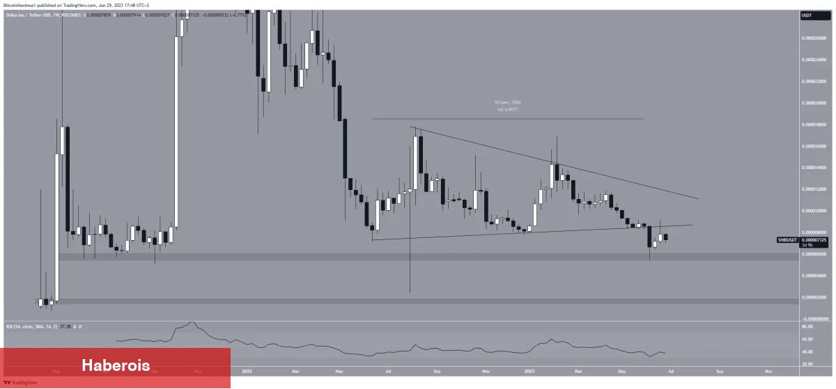 Temmuz’da 4 Altcoin İçin Üç Düğün Bir Cenaze!