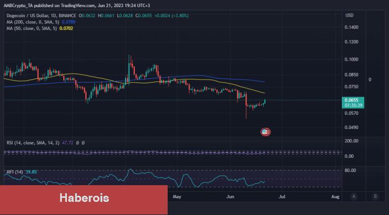 Tesla’nın Web Sitesinde Bu Altcoin İçin Özel Sayfa Var! - Haberois Tesla’nın Web Sitesinde Bu Altcoin İçin Özel Sayfa Var!