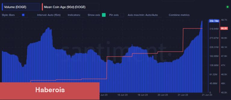 Tesla’nın Web Sitesinde Bu Altcoin İçin Özel Sayfa Var! - Haberois Tesla’nın Web Sitesinde Bu Altcoin İçin Özel Sayfa Var!