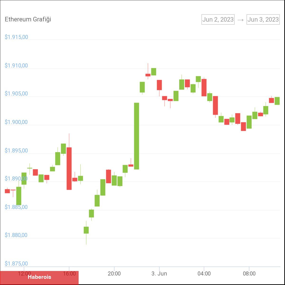 TRON, Ethereum ve Cardano Apansız Yükseldi! Pekala Neden?