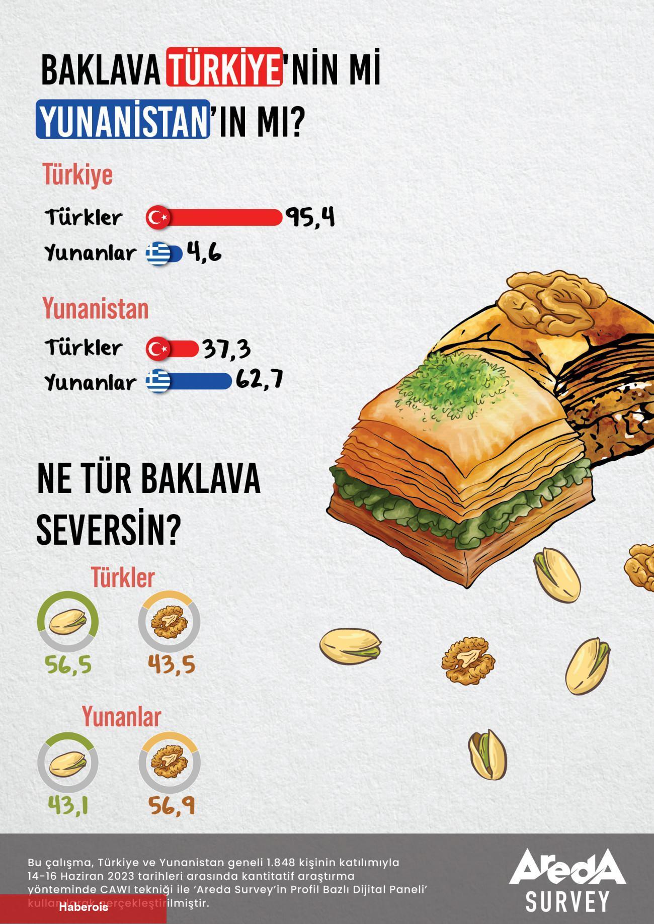 Türkler ve Yunanlar ortasındaki tartışma tekrar alevlendi!