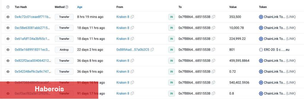 Türklerin Aldığı 3 Altcoin İçin Balina Alarmı! Fiyat Ne Olur?