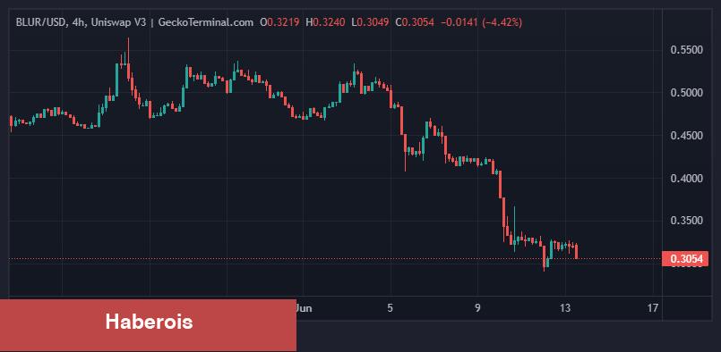 Türklerin Aldığı Altcoin İçin Yarın Kritik! Selloff mu Olacak?