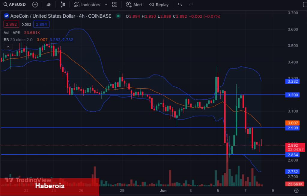 Türklerin Çokça Aldığı 5 Altcoin ‘Satış Baskısı’ Görebilir!