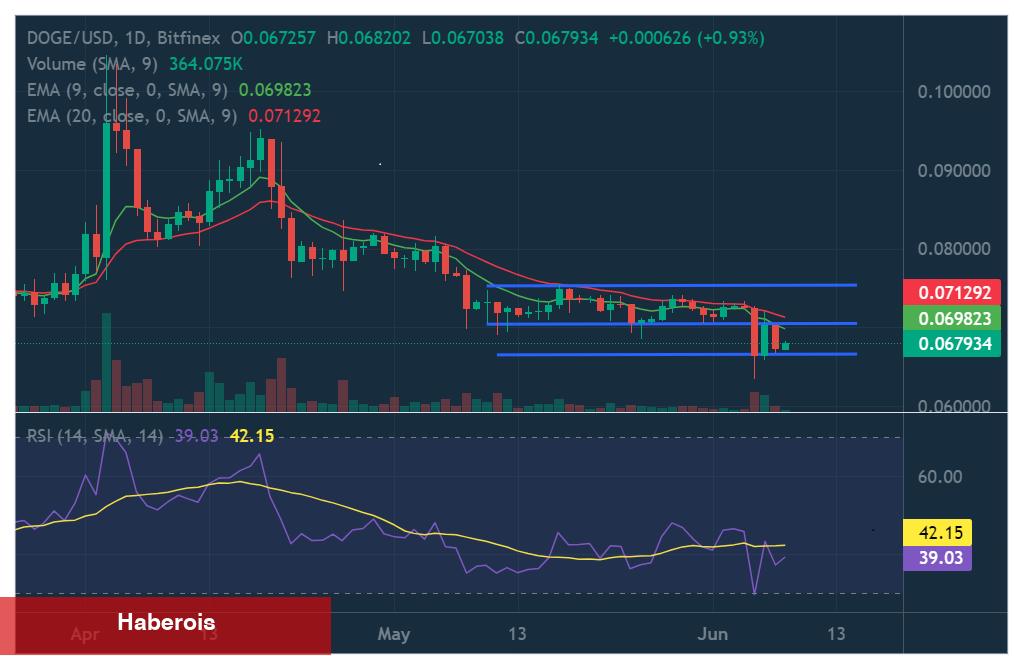 Türklerin Çokça Aldığı 5 Altcoin ‘Satış Baskısı’ Görebilir!