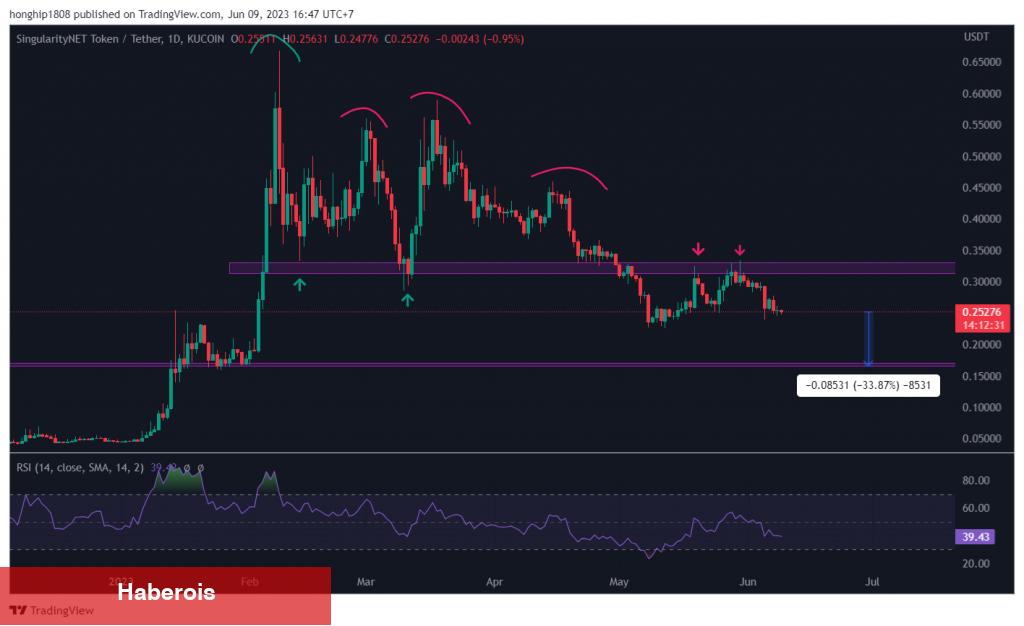 Türklerin Çokça Aldığı 5 Altcoin ‘Satış Baskısı’ Görebilir!