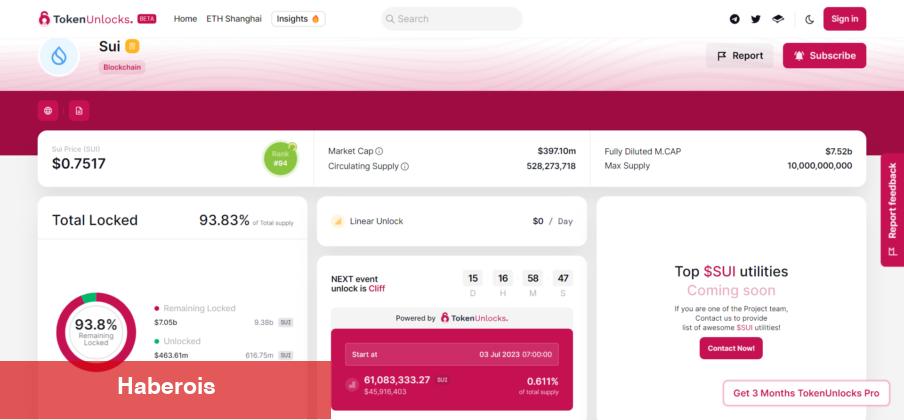 Türklerin Sepetindeki 5 Altcoin İçin Unlock Alarmı! İşte Tarihler - Haberois Türklerin Sepetindeki 5 Altcoin İçin Unlock Alarmı! İşte Tarihler