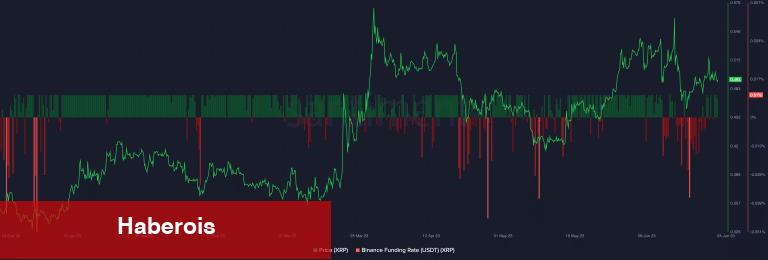 Türklerin Sepetindeki Altcoin İçin ‘Dev Geri Alım’ İddiası!