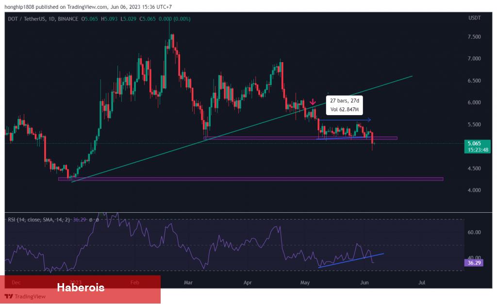 Türklerin Sepetindeki Bu 5 Altcoin İçin Endişelendiren Uyarı! - Haberois Türklerin Sepetindeki Bu 5 Altcoin İçin Endişelendiren Uyarı!