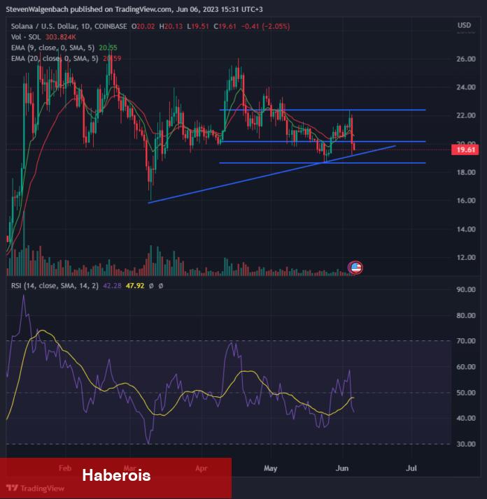 Türklerin Sepetindeki Bu 5 Altcoin İçin Endişelendiren Uyarı! - Haberois Türklerin Sepetindeki Bu 5 Altcoin İçin Endişelendiren Uyarı!