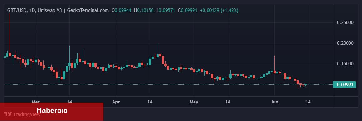 Ünlü Borsa, Bu Yapay Zeka Coin İçin Listeme Muştusunu Verdi! - Haberois Ünlü Borsa, Bu Yapay Zeka Coin İçin Listeme Muştusunu Verdi!