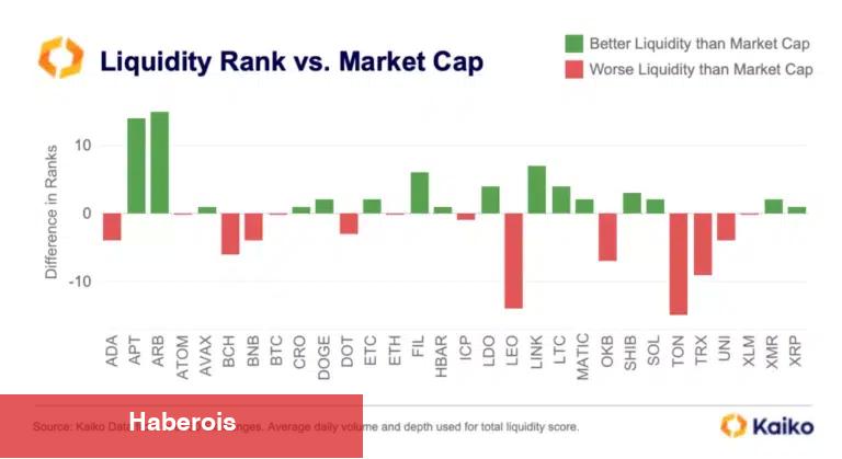 Usta Analistler: Bu Altcoin Birinci 3’te Olmayı Hak Ediyor!