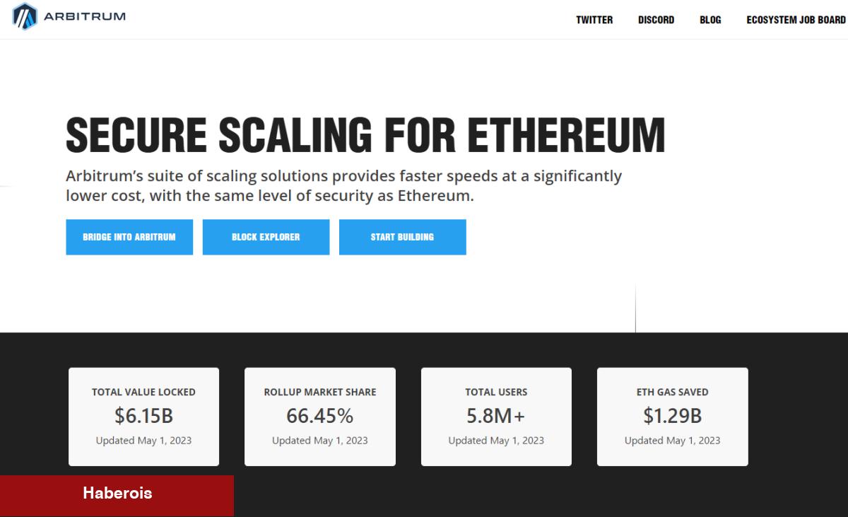 Uzman, 10x Beklediği Layer 2 Coinleri Açıkladı! - Haberois Uzman, 10x Beklediği Layer 2 Coinleri Açıkladı!