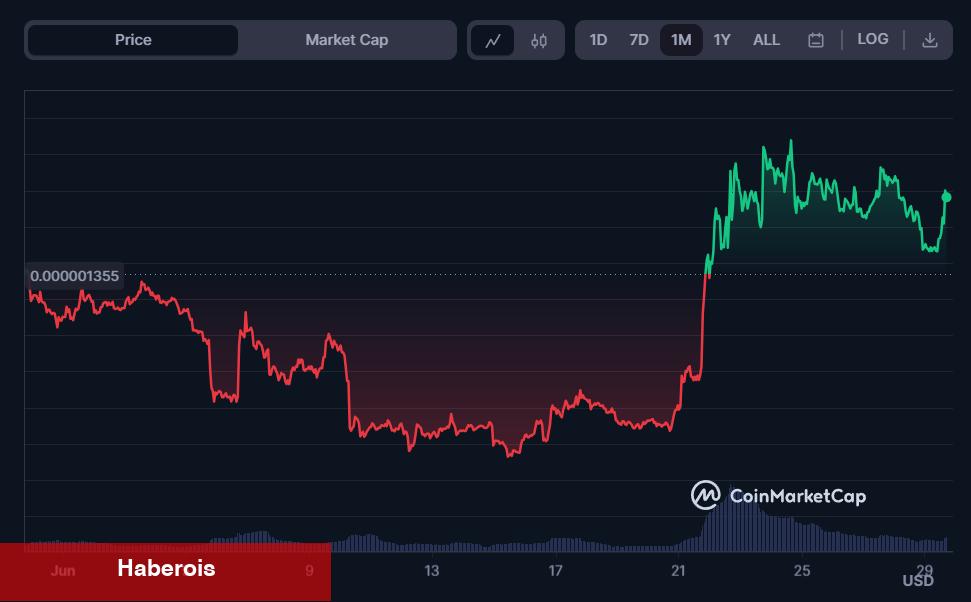 Uzman Görüşü: Temmuz’da Satın Almak İçin 5 Altcoin!