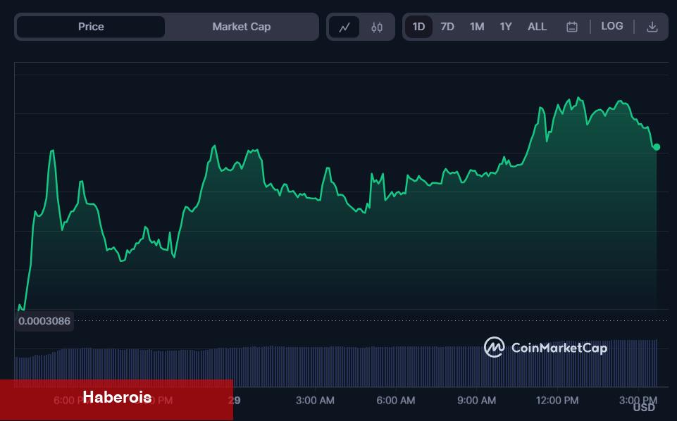 Uzman Görüşü: Temmuz’da Satın Almak İçin 5 Altcoin!