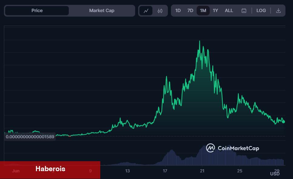 Uzman Görüşü: Temmuz’da Satın Almak İçin 5 Altcoin!