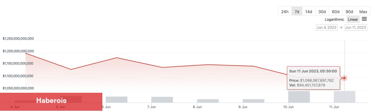 Uzman: SEC Dump’ından Sonra Alınacak 5 Altcoin Bunlar!