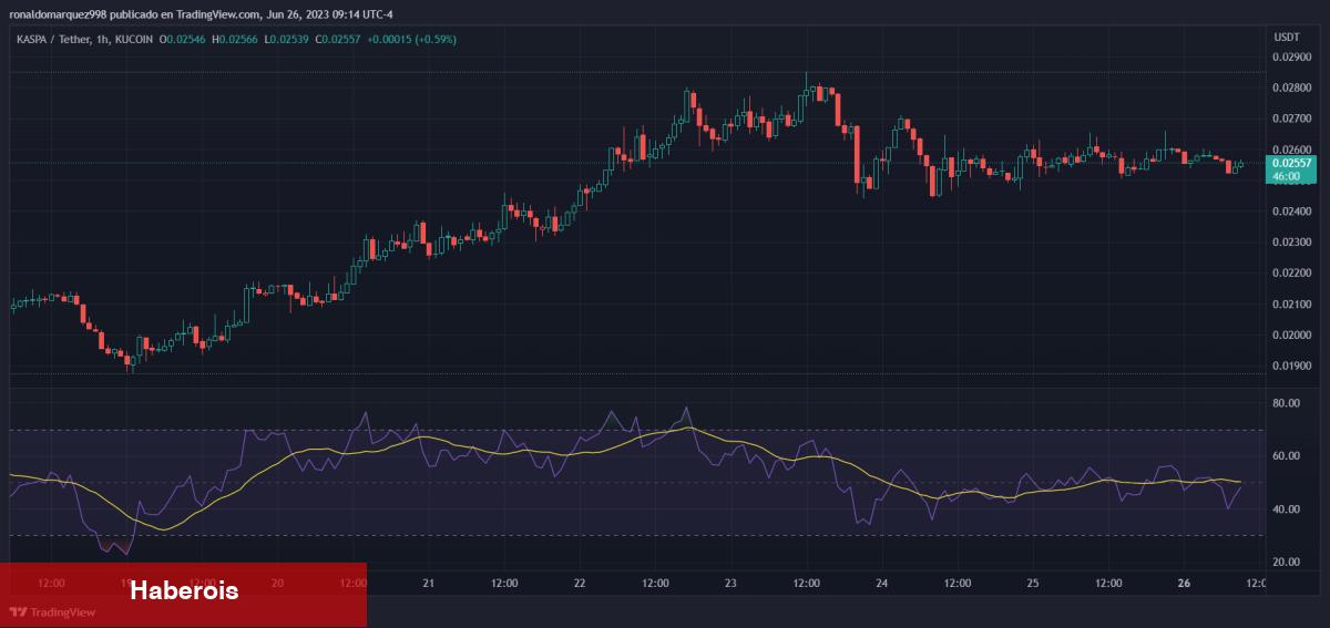Yükseliş Sinyalleri Yandı: Bu 5 Altcoin Radara Alınmalı!