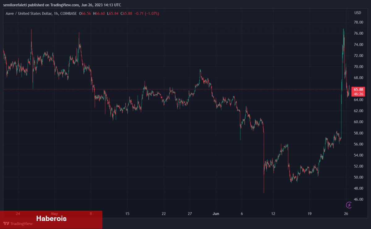 Yükseliş Sinyalleri Yandı: Bu 5 Altcoin Radara Alınmalı!