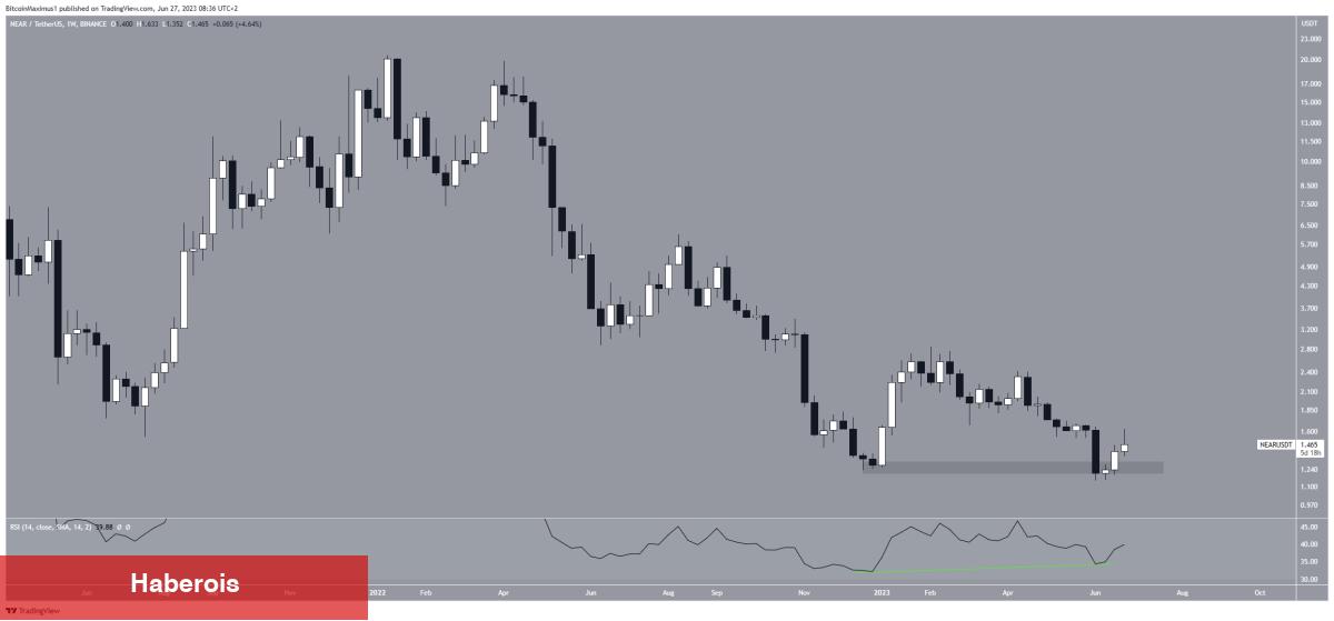 Yükseliş Sinyalleri Yandı: Bu 5 Altcoin Radara Alınmalı!